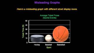 Identifying Misleading Graphs  Konst Math [upl. by Itsirk]