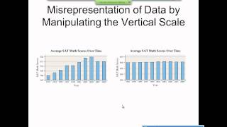 Elementary Statistics Graphical Misrepresentations of Data [upl. by Eahsat]