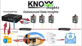 KnowNow  Step 3  Insights [upl. by Malone103]